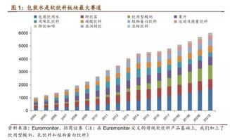 伊利股份投資礦泉水項目，邁向健康食品集團