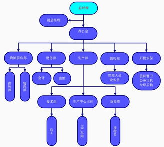 電動汽車充電基礎設施投資項目可行性研究報告（基于發改委甲級資質視角）